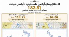 أراضي دولة
