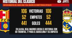 بالأرقام .. تاريخ الكلاسيكو بين ريال مدريد وبرشلونة