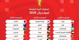قرعة كأس العالم 2026: مجموعة السعودية والتحديات المنتظرة
