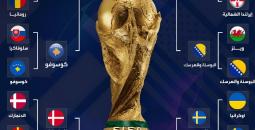 المنتخبات المتأهلة إلى نهائي الملحق الأوروبي لكأس العالم 2026