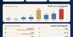 حصيلة الشهداء