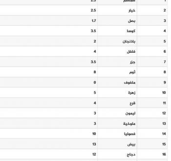 سعر الخضروات