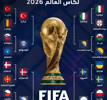 المنتخبات المتأهلة إلى نهائي الملحق الأوروبي لكأس العالم 2026