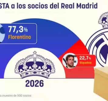 النتائج الأولية لانتخابات رئاسة ريال مدريد