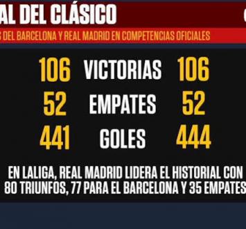 بالأرقام .. تاريخ الكلاسيكو بين ريال مدريد وبرشلونة