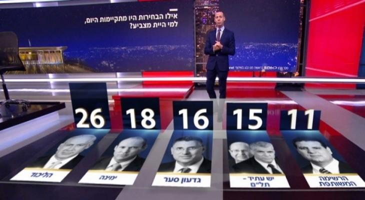 حزب ساعر سيحصل على أكثر من 15 مقعدا بالكنيست الإسرائيلي