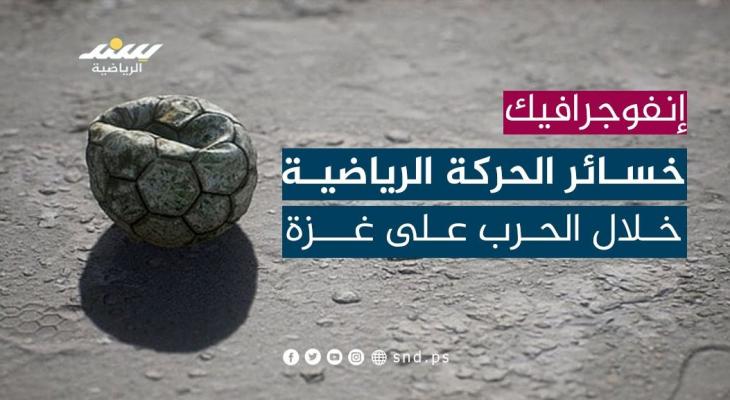 خسائر الحركة الرياضية.jpg