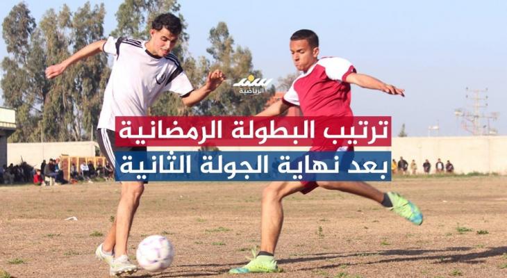 ترتيب الفرق بعد نهاية الجولة الثانية من البطولة الرمضانية لأندية غزة