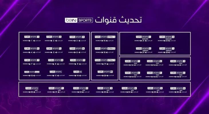ما هو تردد قنوات beIN SPORTS الجديد على نايل سات وسهيل سات؟