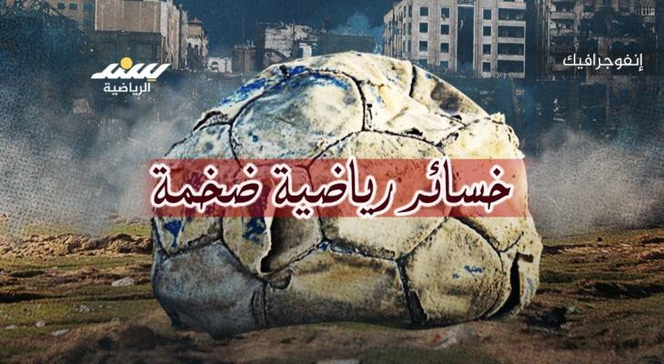 خسائر رياضية ضخمة بسبب الحرب المتواصلة على غزة