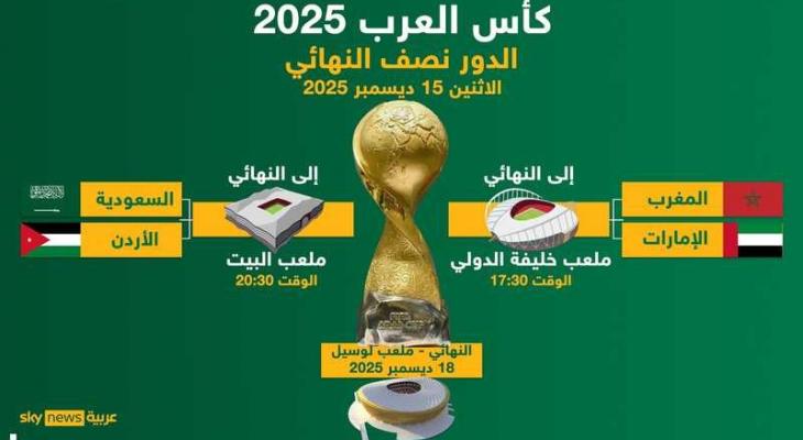 مباراتان حاسمتان اليوم في نصف نهائي كأس العرب 2025