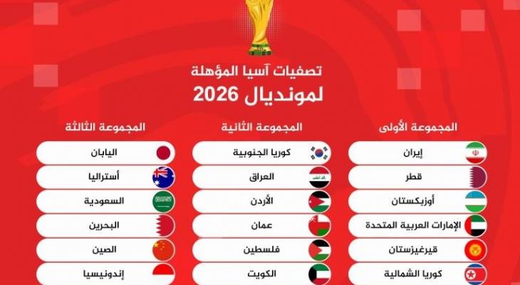 قرعة كأس العالم 2026: مجموعة السعودية والتحديات المنتظرة