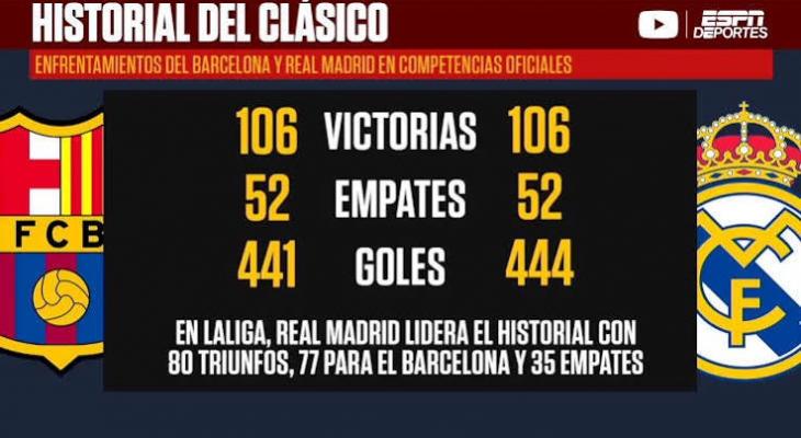 بالأرقام .. تاريخ الكلاسيكو بين ريال مدريد وبرشلونة