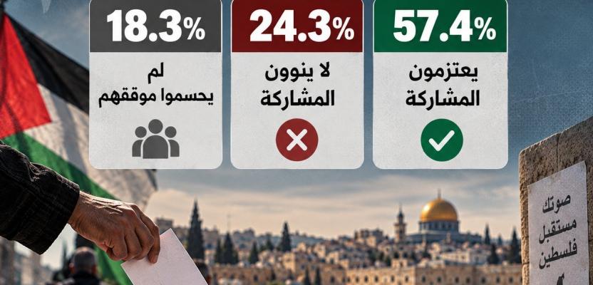 ماذا يقول الفلسطينيون عن الانتخابات؟