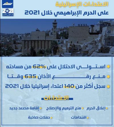 الحرم الإبراهيمي بـ 2021.. عبث إسرائيلي متواصل بإرث فلسطين