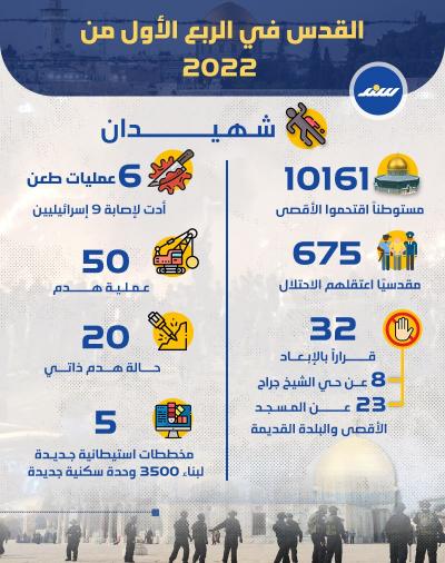 انفو جرافيك .. القدس.jpg