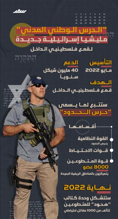 الحرس الوطني المدني.. مليشيا إسرائيلية جديدة