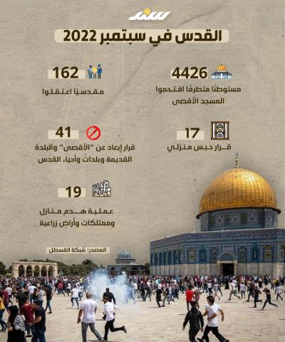 القدس في سبتمبر 2022