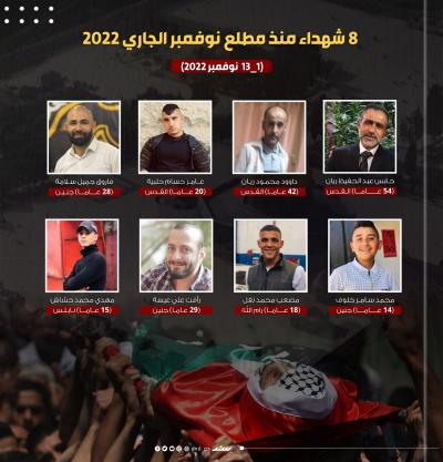 8 شهداء برصاص الاحتلال منذ مطلع نوفمبر الجاري