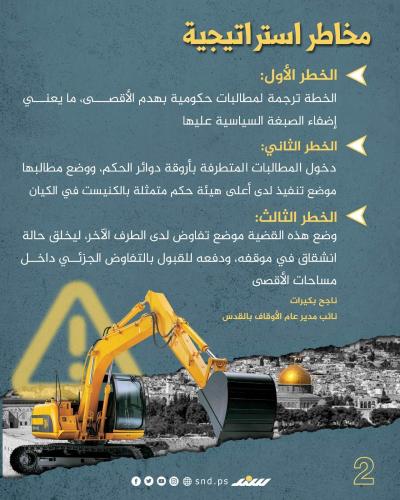 تقسيم الأقصى 3.jpg