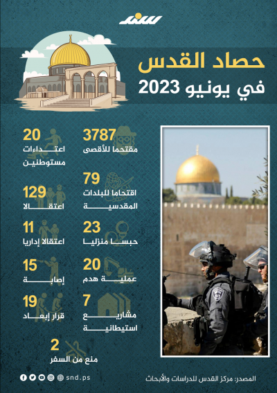 حصاد القدس في يونيو 2023