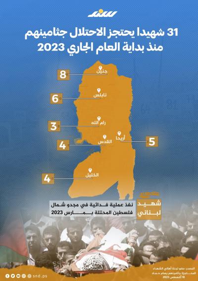 31 شهيدًا يحتجز الاحتلال جثامينهم منذ بداية العام الجاري 2023