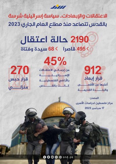الاعتقالات والإبعادات.. سياسة إسرائيلية شرسة بالقدس تتصاعد منذ مطلع العام 2023