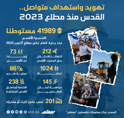 تهويد واستيطان متواصل في القدس منذ مطلع 2023