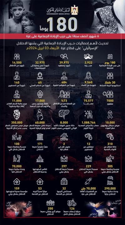 180 يومًا على حرب الإبادة الجماعية على غزة.jpg