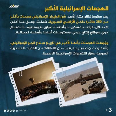 قصة مصورة يد إسرائيل في سوريا.. الذريعة أمنية والأهداف استراتيجية (6).jpg
