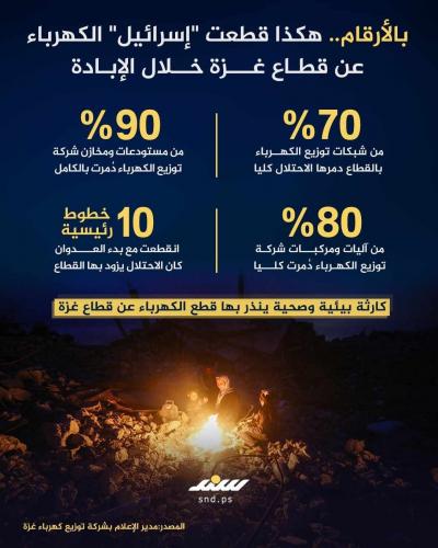 بالأرقام.. هكذا قطعت "إسرائيل" الكهرباء عن قطاع غزة خلال الإبادة