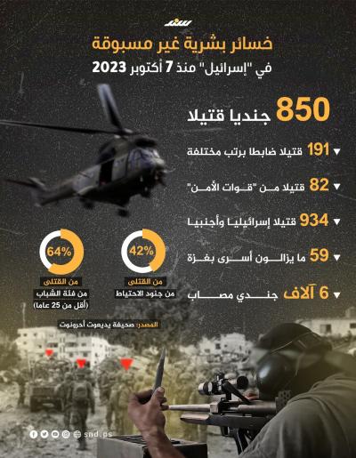 خسائر الاحتلال البشرية