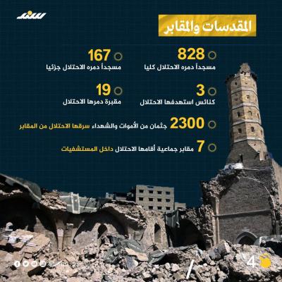 600 يوم من الإبادة الجماعية على قطاع غزة 4.jpg
