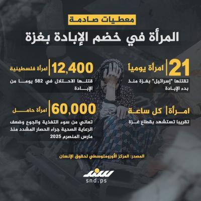 انفوجرافيك  معطيات صادمة.. المرأة في خضم الإبادة بغزة
