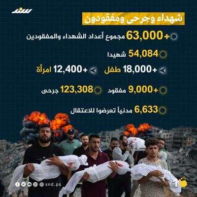 600 يوم من الإبادة الجماعية على قطاع غزة 1.jpg