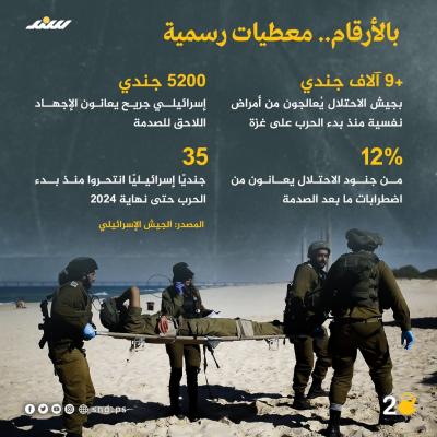 كيف أثرت حرب غزة على الحالة النفسية للجنود الإسرائيليين 2.jpg
