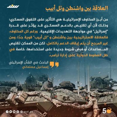 المساعدات الأمريكية لإسرائيل  (3).jpg