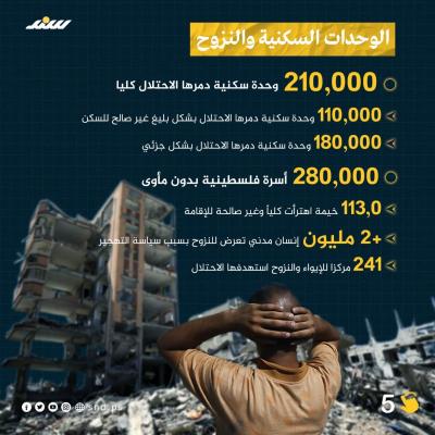 600 يوم من الإبادة الجماعية على قطاع غزة 5.jpg