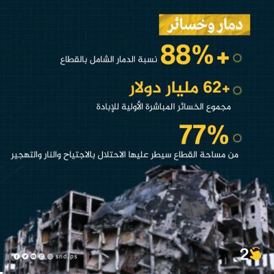 600 يوم من الإبادة الجماعية على قطاع غزة 2.jpg