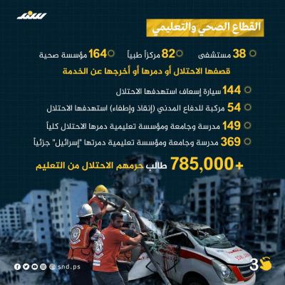 600 يوم من الإبادة الجماعية على قطاع غزة 3.jpg
