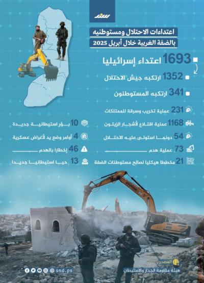 اعتداءات الاحتلال ومستوطنيه بالضفة الغربية خلال أبريل 2025