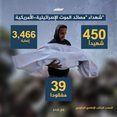 شهداء مصائد الموت الإسرائيلية-الأمريكية
