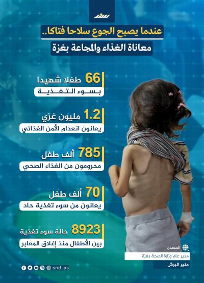 معاناة الغذاء والمجاعة في غزة