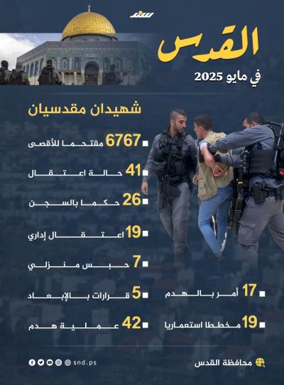 إنفوجرافيك.. القدس في مايو 2025