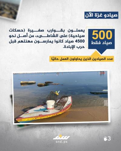 غزة.. حين يحظر البحر3.jpg