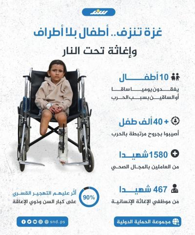 إنفوجرافيك.. غزة تنزف.. أطفال بلا أطراف وإغاثة تحت النار