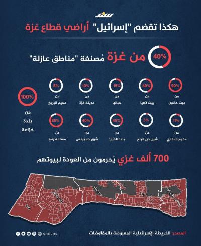 إنفوجرافيك.. هكذا تقضم "إسرائيل" أراضي قطاع غزة