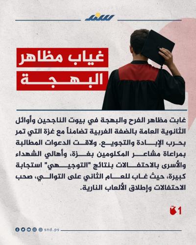 تضامناً مع غزة أوائل التوجيهي بالضفة يفرحون بصمت1.jpg