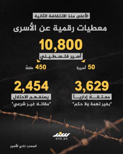 الأسرى