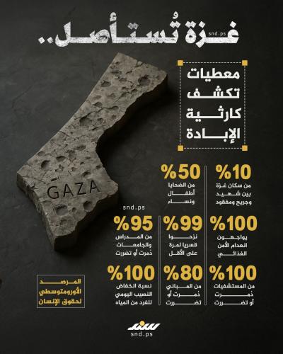 إنفوغرافيك.. غزة تُستأصل!